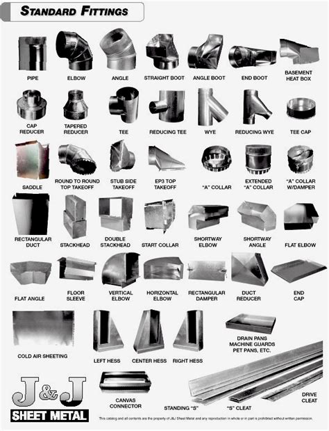 sheet metal ductwork parts photos|metal duct supply catalog.